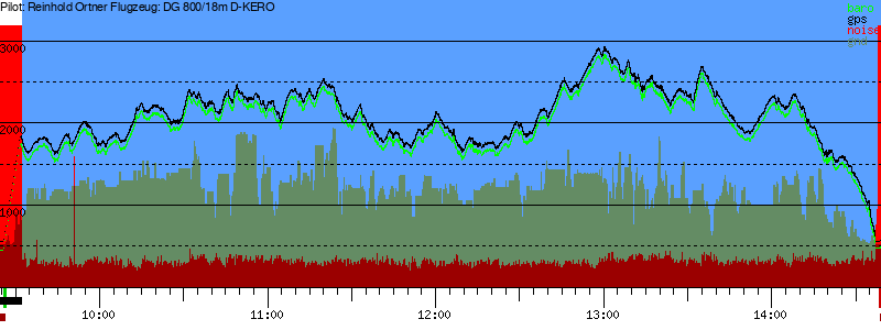 Barometer